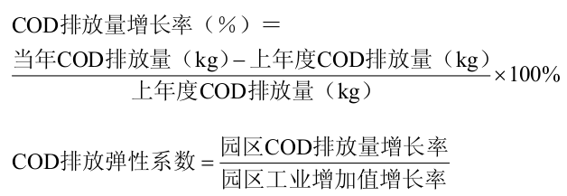 COD 排放弹性系数计算公式