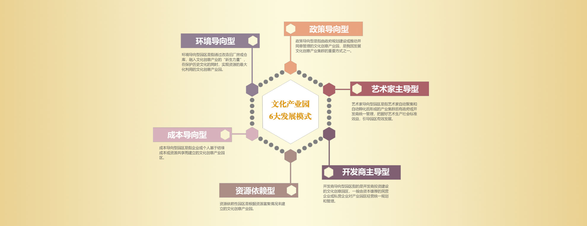 文创园区规划,文化创意产业园区规划,文化创意产业园策划