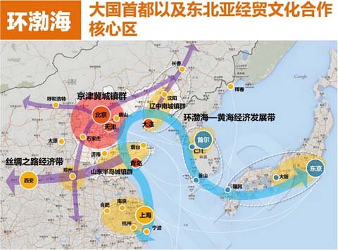 环渤海大国首都以及东北亚经贸文化合作核心区