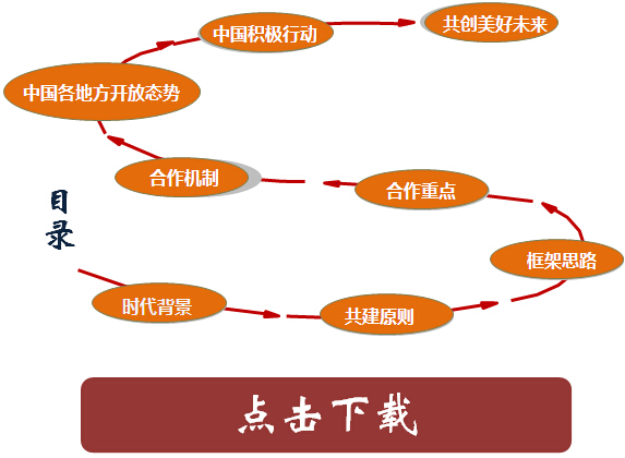 推动共建丝绸之路经济带和21世纪海上丝绸之路的愿景与行动目录