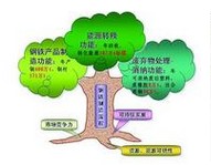 循环经济园区规划