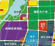 山东省金乡县经济开发区机电制造产业发展规划