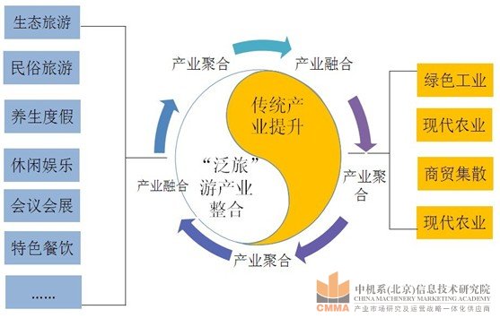 株洲市南部湘江城镇带战略规划