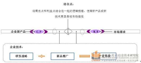 南车（株洲）矿山矿山新品开发市场研究