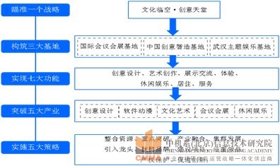 孝感文化创意产业园规划设计图2