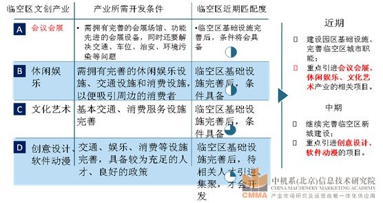 孝感文化创意产业园规划设计图3