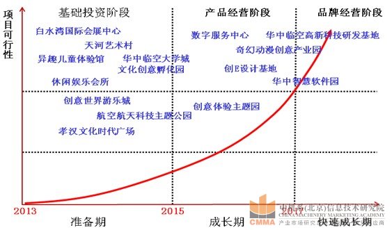 孝感文化创意产业园规划设计图4