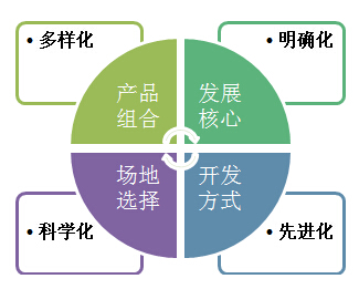 农业旅游园区的开发模式原生型