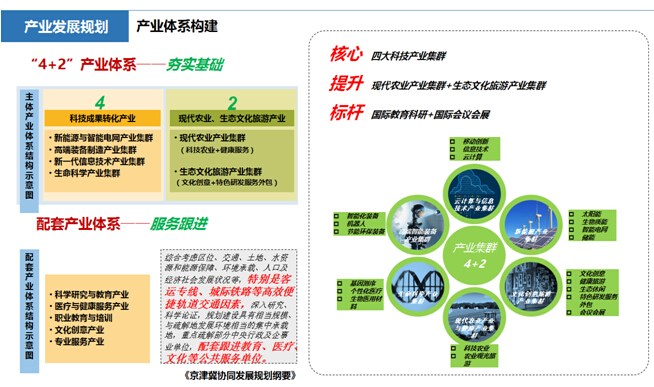 白洋淀科技城产业定位