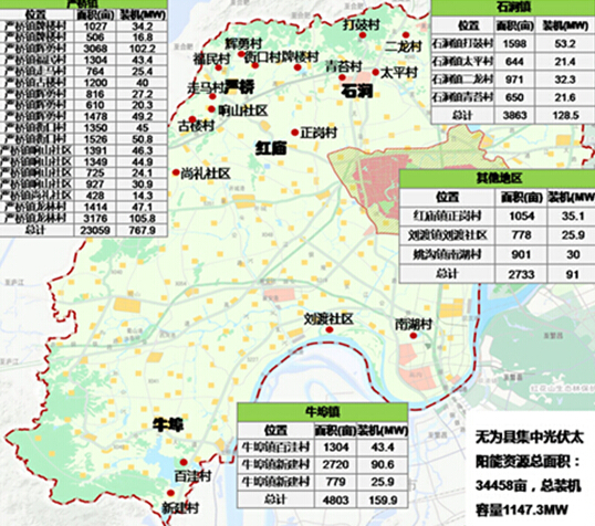 无为县新能源产业发展规划（2016-2030年）