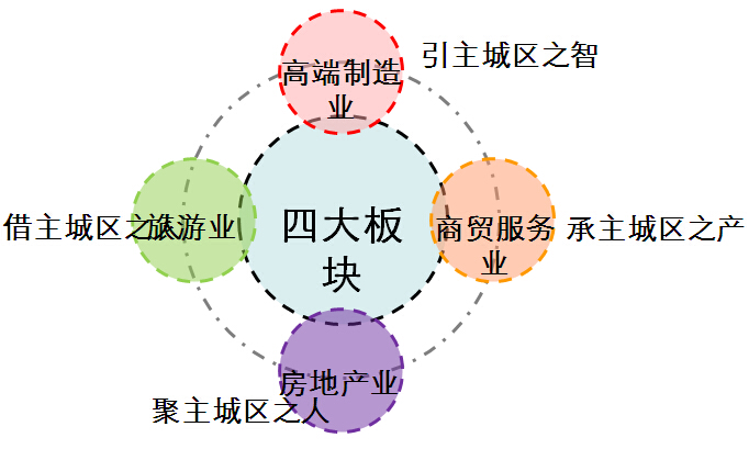 北京房山区“十三五”规划前期课题研究项目