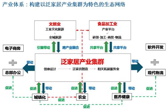 成都市新繁镇产业体系