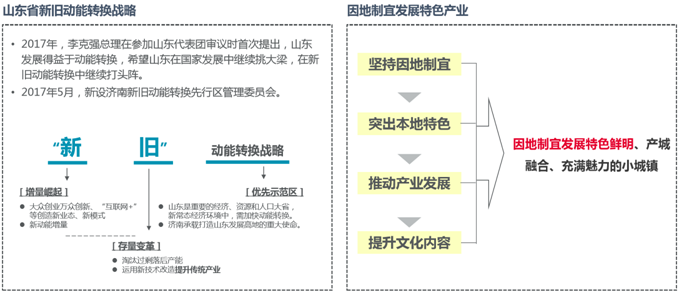 济南通航小镇总体概念规划背景