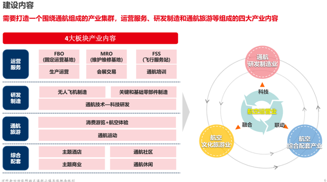 济南通航小镇总体概念规划思路