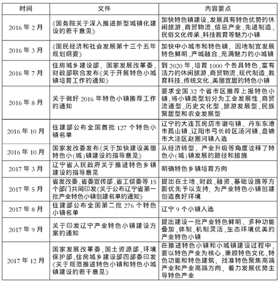  国家、省关于推进特色小镇建设的系列文件中机院
