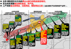 辽宁省朝阳市龙城区发展战略规划