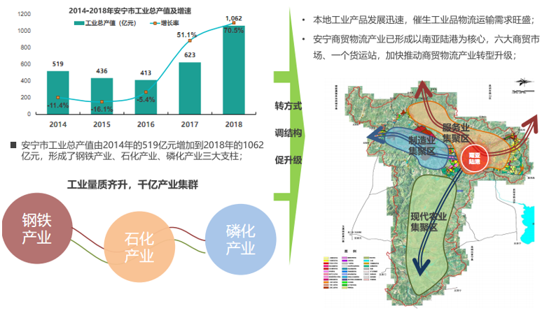 安宁万亩商圈产业策划及总体发展规划