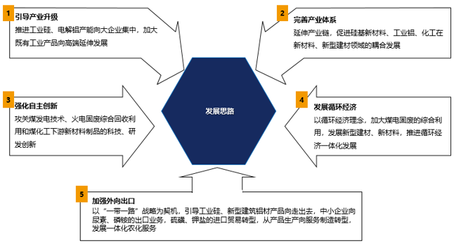 新疆昌吉准东经济开发区发展思路