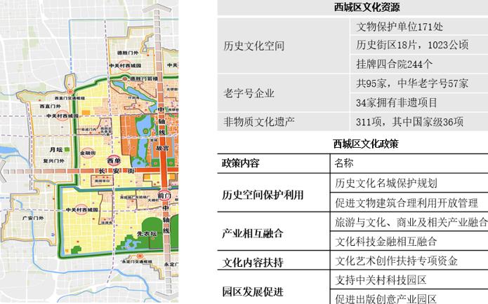 西城区文化产业背景