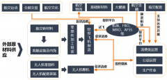 张掖通用航空产业园总体概念性规划方案