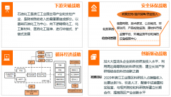 泰州医药高新技术产业开发区化工和新材料产业“十三五”规划