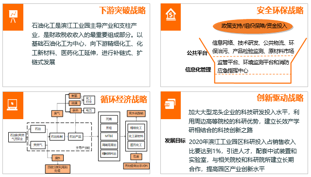 泰州医药高新技术产业开发区新材料产业“十三五”规划发展战略