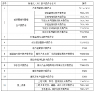 低碳园区标准体系研究及对策建议