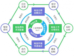 智能制造的发展前景怎么样？智能制造产业投资前景如何?