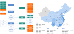 贵州省生物医药产业链图谱及招商地图项目