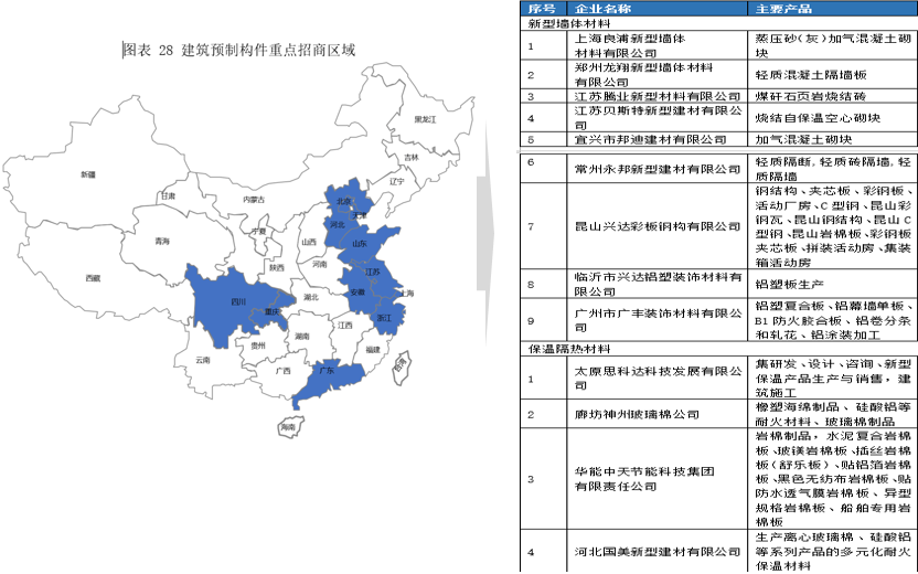 霍尔果斯经开区伊宁园区产业链图