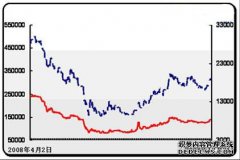 2009年镍市场回顾及2010年展望