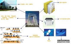 中国节能服务行业发展现状和前景分析