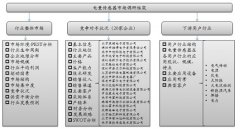 宁波南车时代传感技术有限公司战略咨询