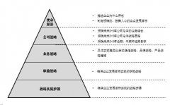 福建某鞋业集团企业战略/营销/组织流程/业务/品牌/人力资源管理