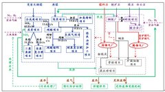 山西国锦循环经济产业园发展规划、控制性详细规划