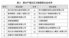 成都生物医药产业集群发展规划