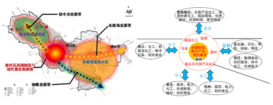 徐州市总体规划经济与产业发展