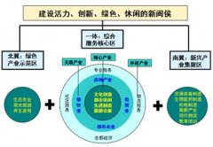 福建福州闽侯县城乡发展战略规划产业发展专题