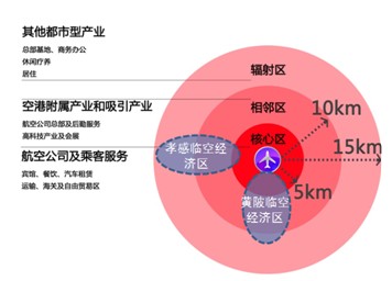 孝感临空区产业发展规划图