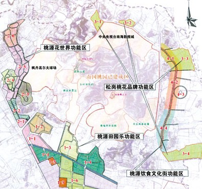 南国桃园农业旅游规划