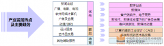 济南文化广告创意产业园规划设计运营方案