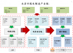 山西永济机电产业园“轨道交通”产业集群发展规划