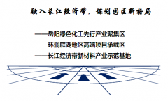 临湘市滨江产业示范园产业规划