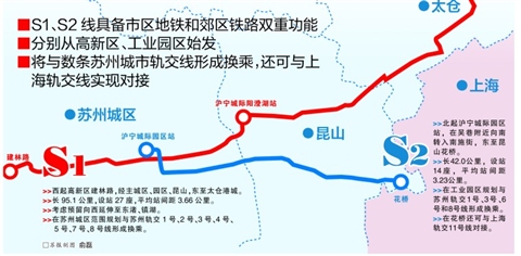 马鞍山市轨道交通产业发展