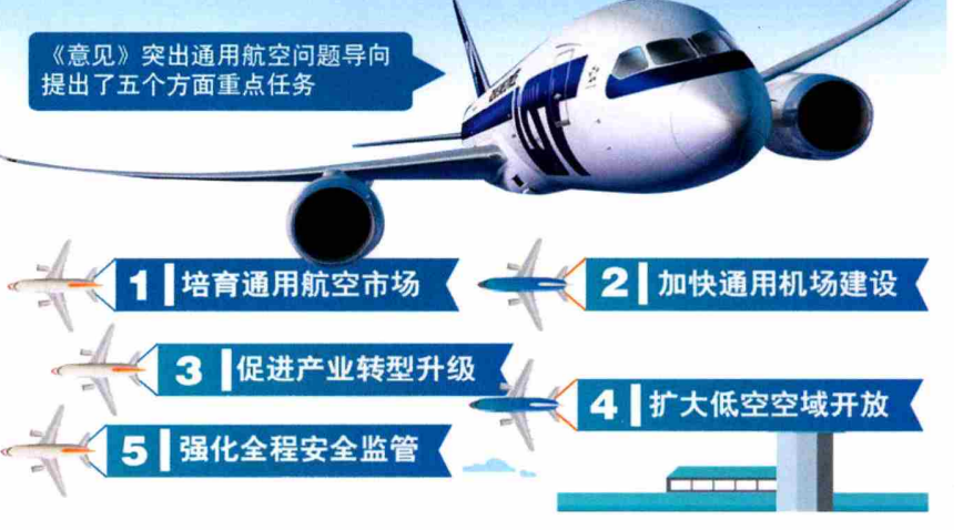 促进通用航空业发展的指导意见