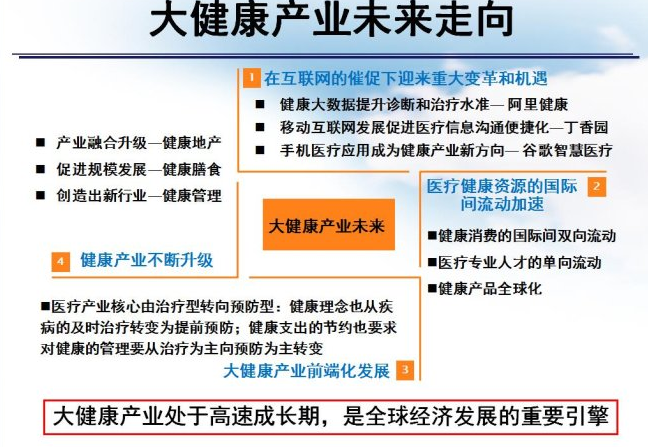 中国大健康产业未来发展方向