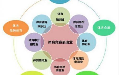 文化创意产业发展规划