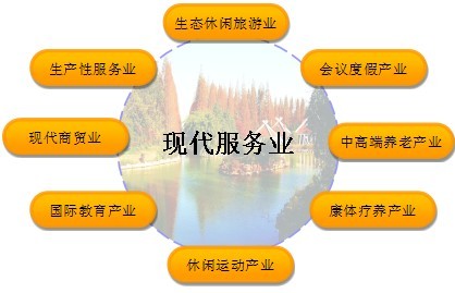 现代服务产业发展规划建设