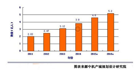 如何抓住物流'黄金期'将被热议
