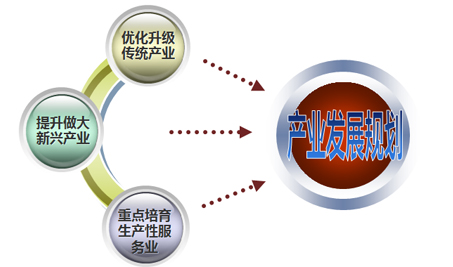 扬州加快生产性服务业发展 助推产业结构转型升级